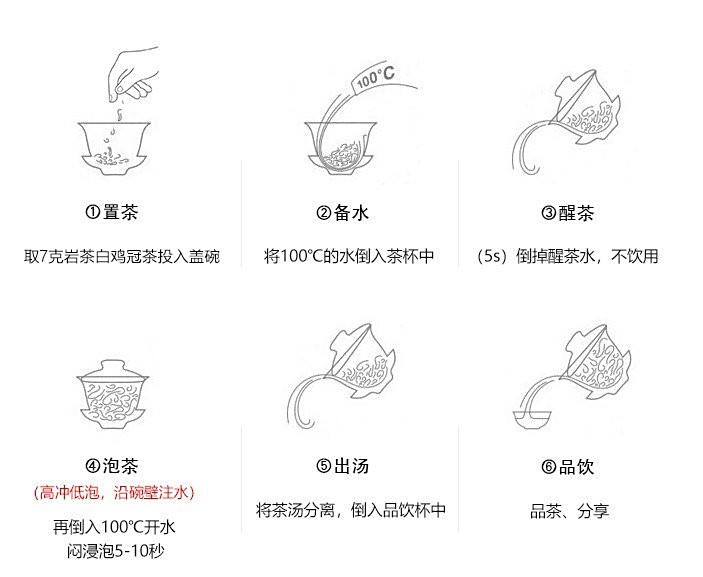 Original Chinese-labelled Bai Ji Guan brewing illustration with English reading conditions