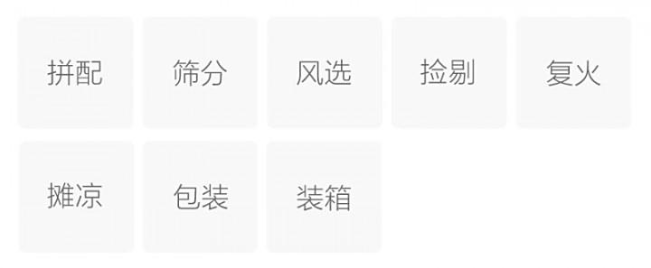 Original Chinese-labelled Bai Ya Qi Lan process illustration