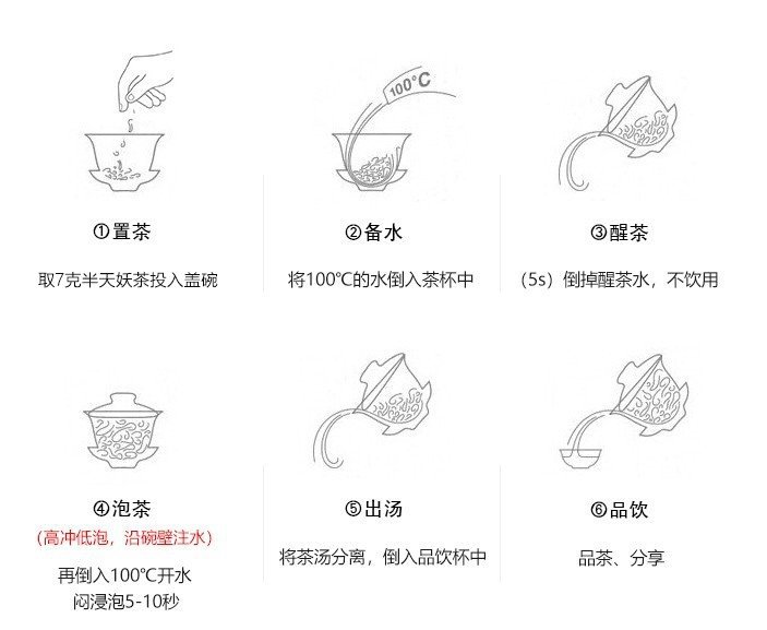 Original Chinese-labelled Ban Tian Yao brewing illustration with English reading conditions