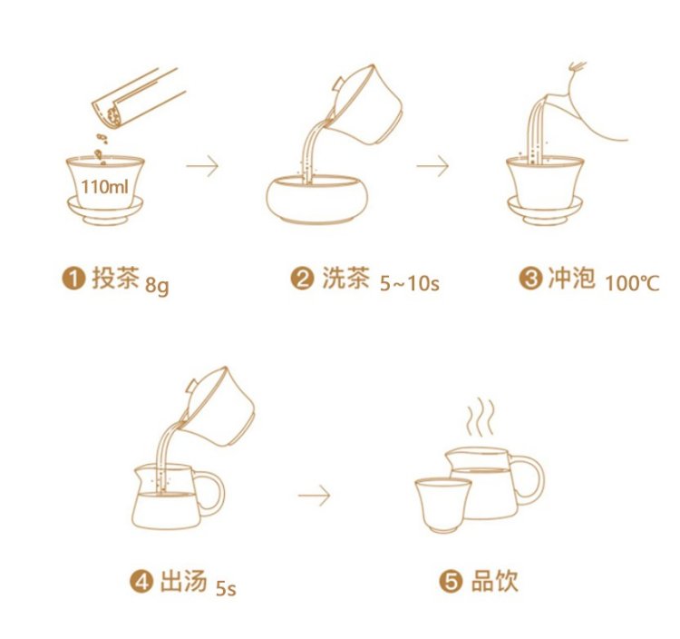 Original Chinese-labelled Bohetang Pu-erh brewing illustration with English conditions