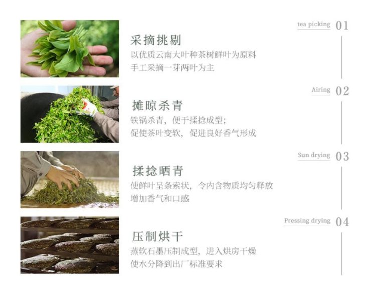 Original Chinese-labelled Bulangshan Pu-erh process illustration