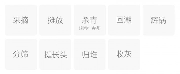 Original Chinese-labelled Dafo Longjing process illustration