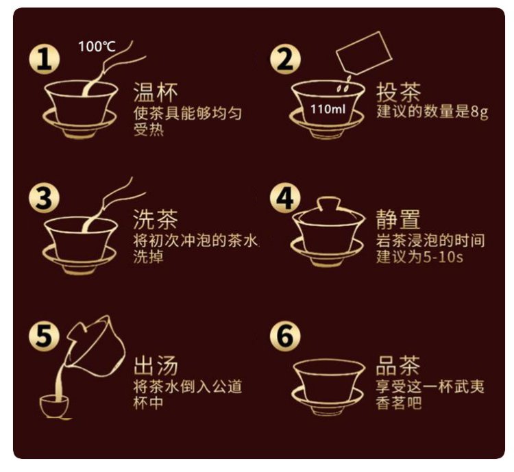 Six-panel Da Hong Pao brewing diagram showing an 8 g dose and a 5–10-second infusion
