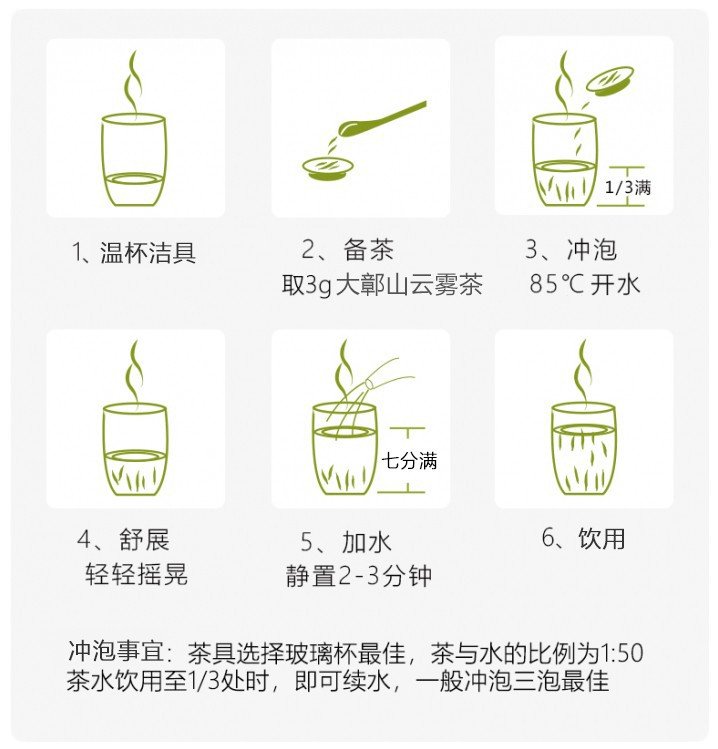 Original Chinese-labelled Dazhangshan Yunwu brewing illustration with English conditions
