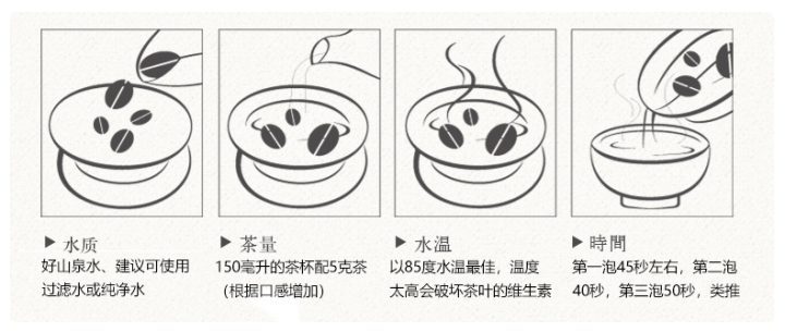 Original Chinese-labelled Oriental Beauty brewing illustration with English conditions