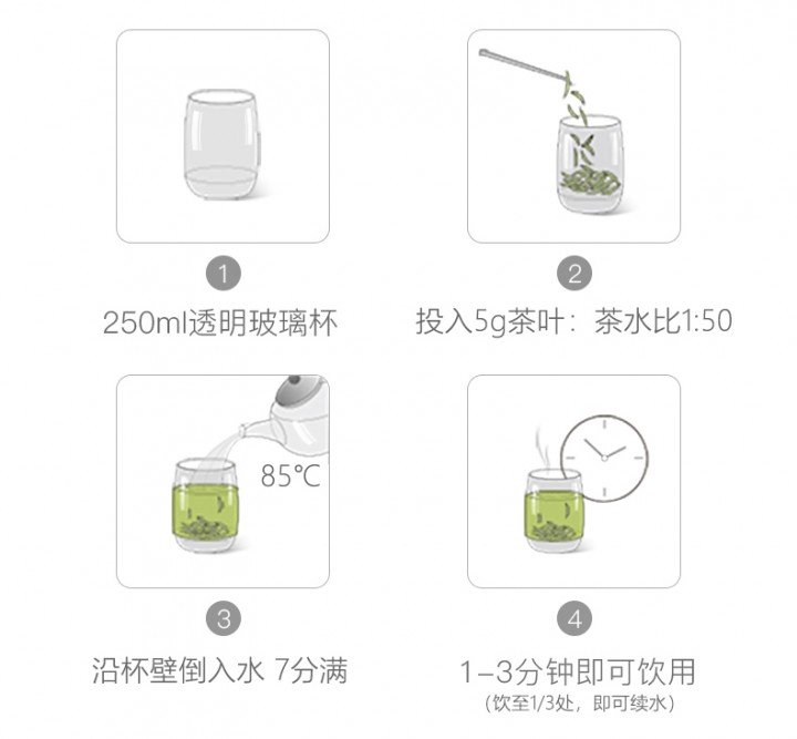 Original Chinese-labelled Emei Zhuyeqing brewing illustration with English conditions