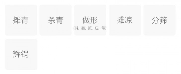 Original Chinese-labelled Emei Zhuyeqing process illustration