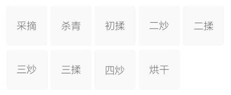 Original Chinese-labelled Erui process illustration