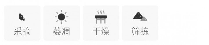 Chinese-labelled Gongmei process illustration with an English reading note