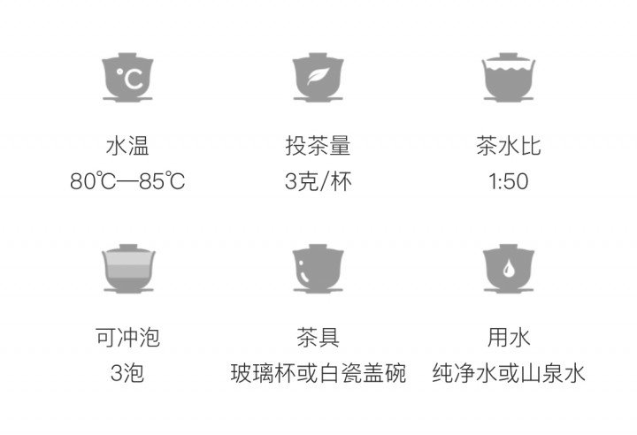 Original Chinese-labelled Guzhang Maojian brewing illustration with English conditions