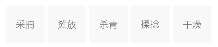 Original Chinese-labelled Guilin Maojian process illustration