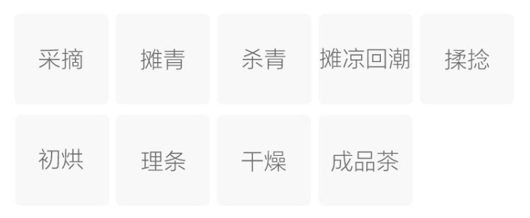 Original Chinese-labelled Guishan Yanlü process illustration