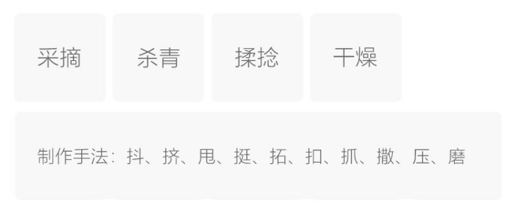 Original Chinese-labelled Hanshui Yinsuo process illustration