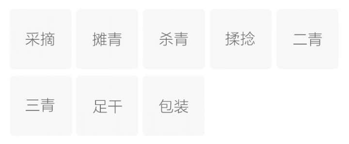 Original Chinese-labelled Hanzhong Chaoqing process illustration