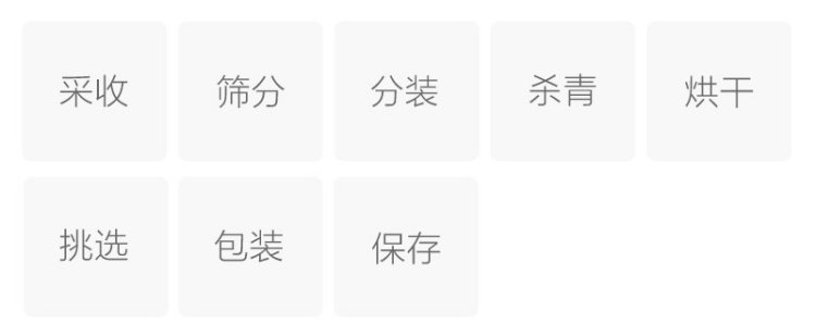 Original Chinese-labelled Hangbaiju process illustration