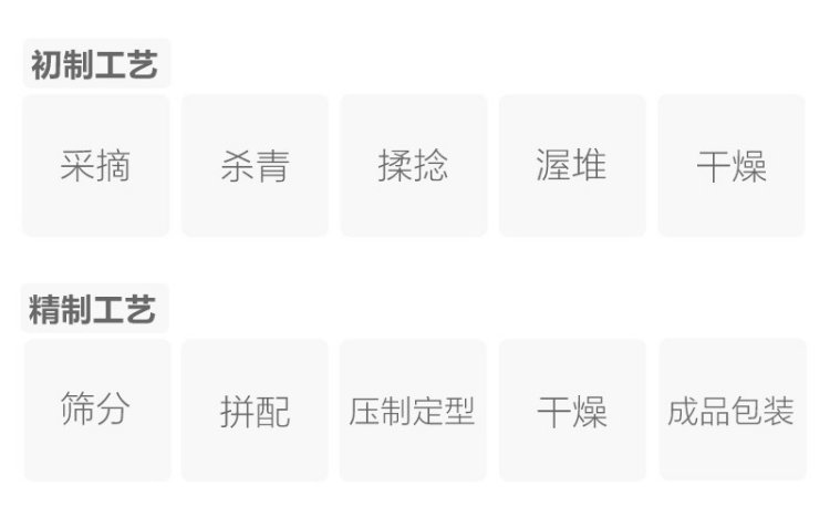 Original Chinese-labelled Hua Brick Tea process illustration