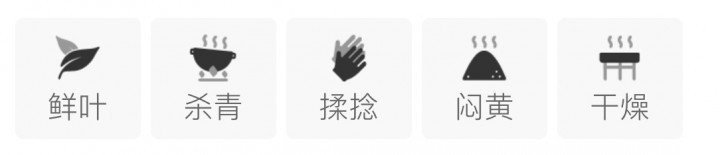 Original Chinese-labelled Huang Da Cha process illustration