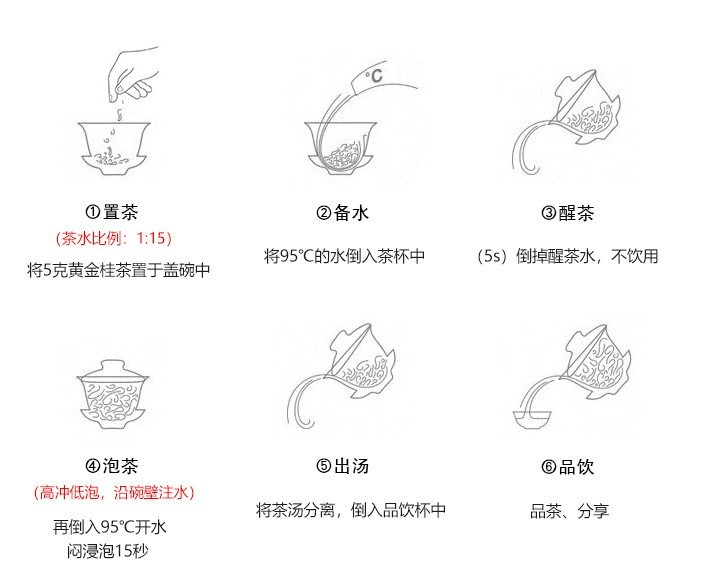 Original Chinese-labelled Huang Jin Gui brewing illustration with English conditions