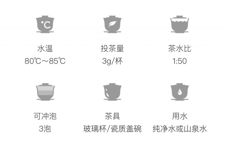 Original Chinese-labelled Huangshan Lv Mudan brewing illustration with English conditions