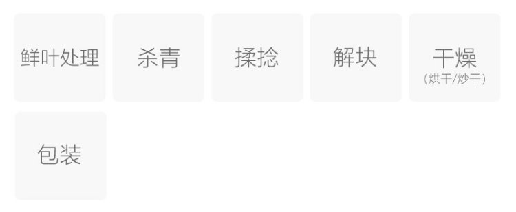 Original Chinese-labelled Jiaogulan Tea process illustration
