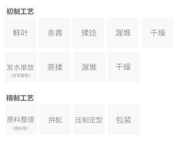 Original Chinese-labelled Jinjian Tea process illustration
