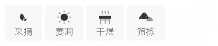 Chinese-labelled Aged white tea process illustration with an English reading note