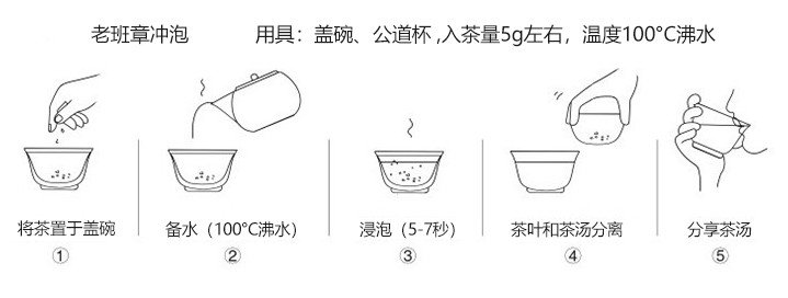 Original Chinese-labelled Laobanzhang Pu-erh brewing illustration with English conditions