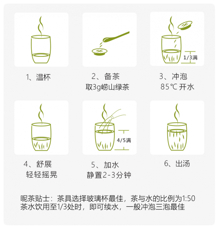 Original Chinese-labelled Laoshan Green Tea brewing illustration with English conditions