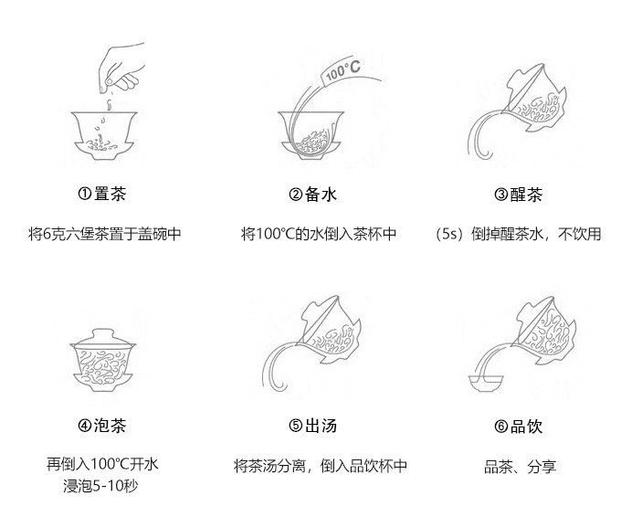 Original Chinese-labelled Liubao Tea brewing illustration with English conditions