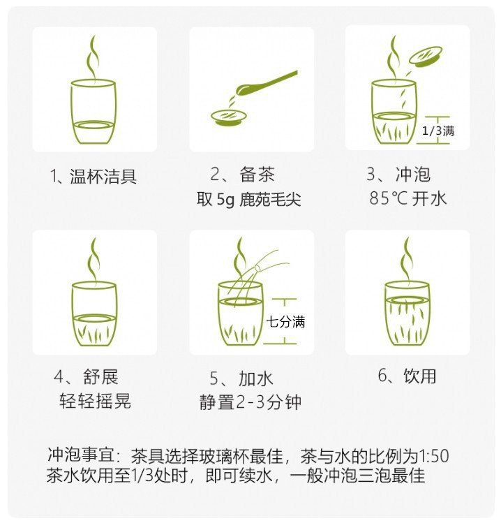Original Chinese-labelled Luyuan Maojian brewing illustration with English conditions