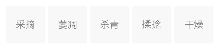 Original Chinese-labelled Magu Tea process illustration