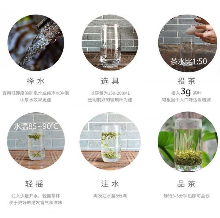 Original Chinese-labelled Mengding Ganlu brewing illustration with English reading notes