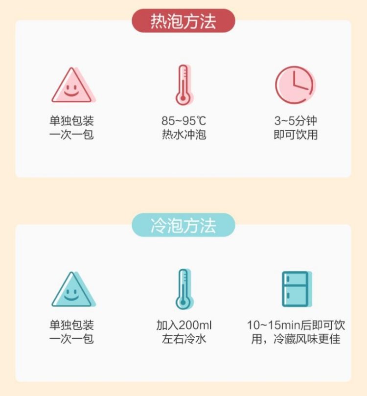 Original Chinese-labelled Peach Oolong brewing illustration with English conditions