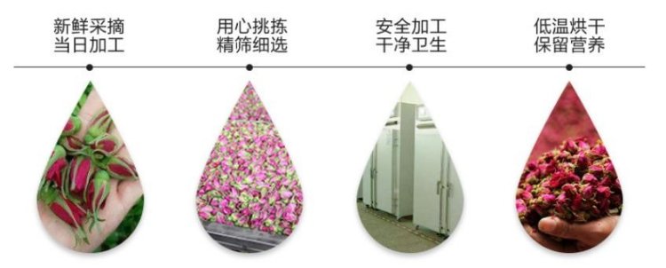 Original Chinese-labelled Pingyin Rose Tea process illustration