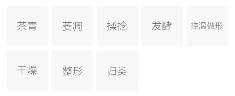 Original Chinese-labelled Keemun Xiangluo process illustration