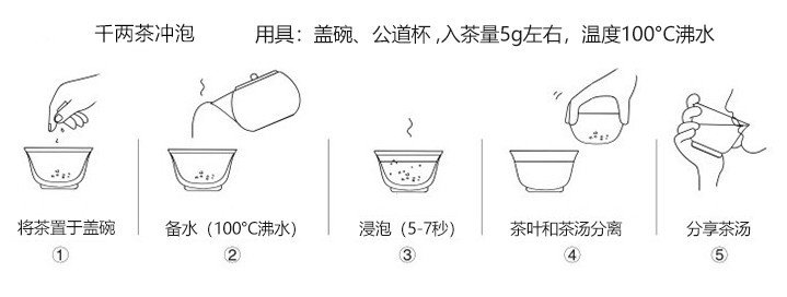 Original Chinese-labelled Qianliang Tea brewing illustration with English conditions