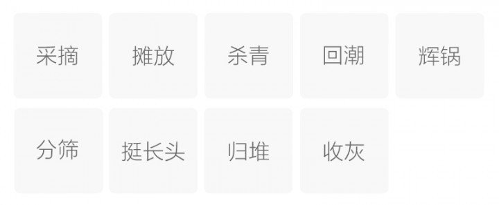 Original Chinese-labelled Qiantang Longjing process illustration