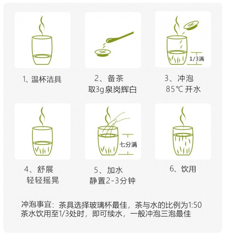 Original Chinese-labelled Quangang Huibai brewing illustration with English conditions