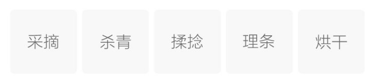Original Chinese-labelled Shangrao Baimei process illustration