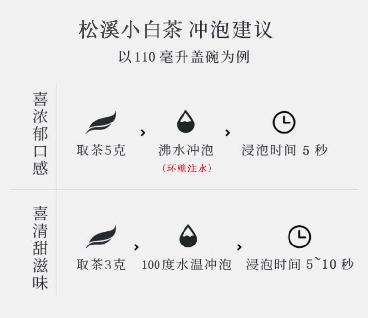 Original Chinese-labelled Songxi Xiaobai brewing illustration with English conditions