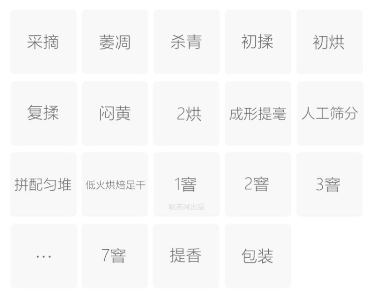 Original Chinese-labelled Taxue Lanfei process illustration
