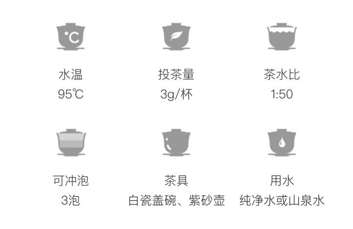 Original Chinese-labelled Tanyang Gongfu brewing illustration with English explanation