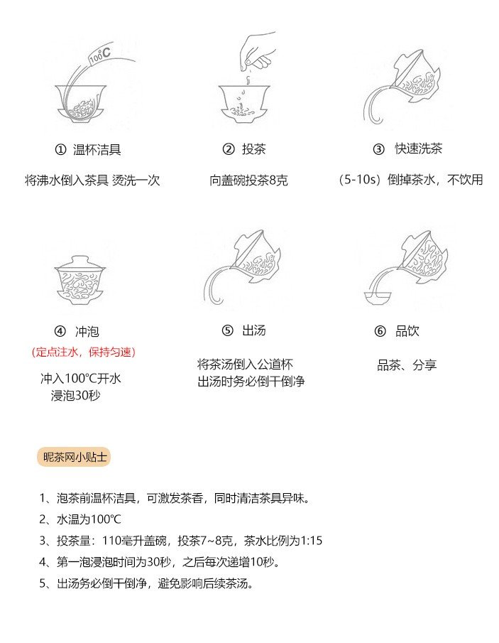 Six-panel Tieguanyin brewing diagram showing an 8 g dose and a 30-second infusion