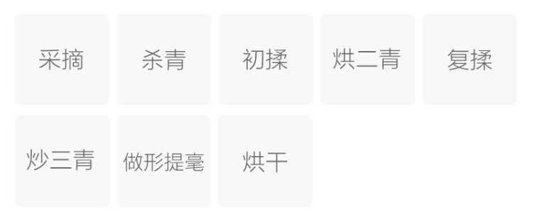 Original Chinese-labelled Wenjun Nenlu process illustration