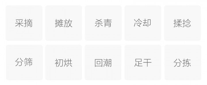 Original Chinese-labelled Wuyang Chunyu process illustration