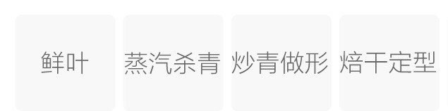 Original Chinese-labelled Yuquan Xianrenzhang process illustration