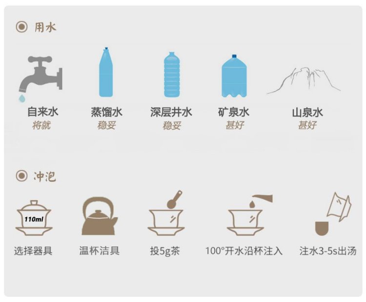 Original Chinese-labelled Xiaobai Gongmei brewing illustration with English conditions