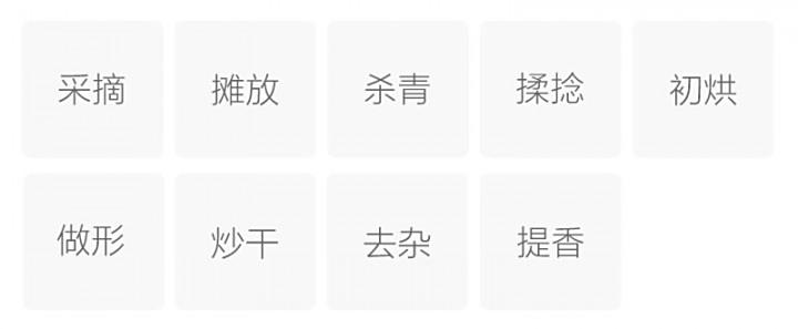 Original Chinese-labelled Xiuning Songluo process illustration