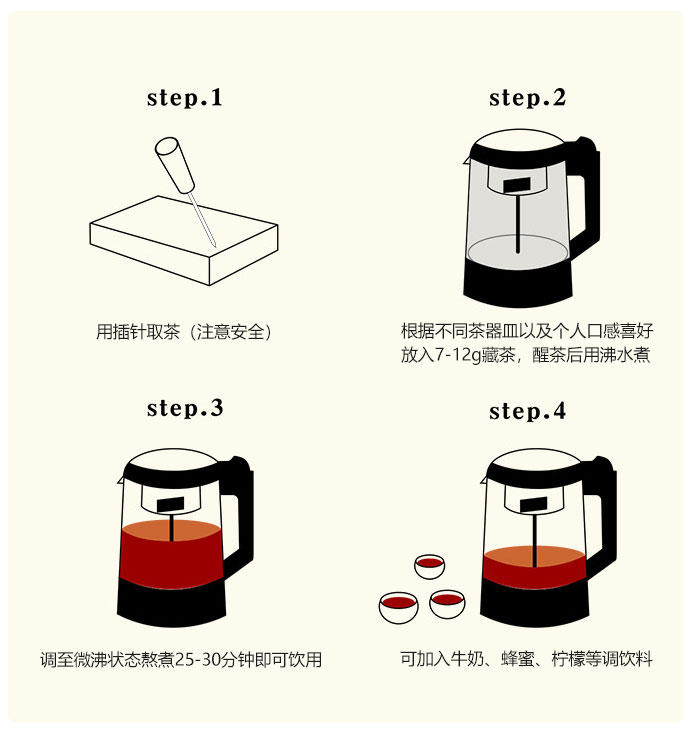Original Chinese-labelled Ya’an Tibetan Tea brewing illustration with English conditions