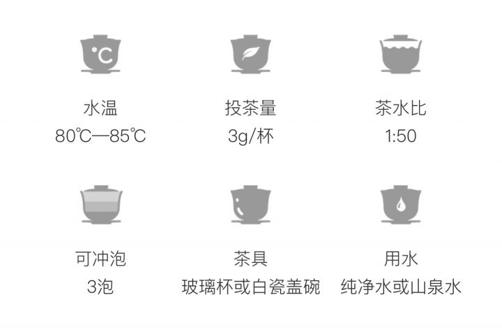 Original Chinese-labelled Yongchuan Xiuya brewing illustration with English conditions